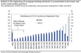 FICOS by year