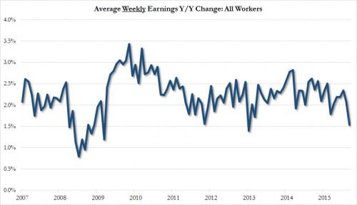 weekly wages_0