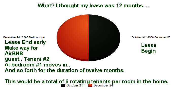 Tenant TWO Bedroom one, lease term two