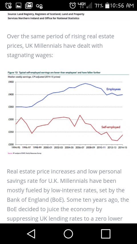 UK Millenial wages